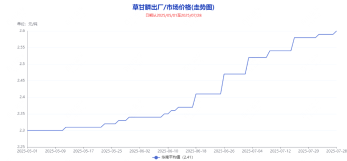 草甘膦上漲3000元/噸，農藥原藥市場醞釀漲價風暴